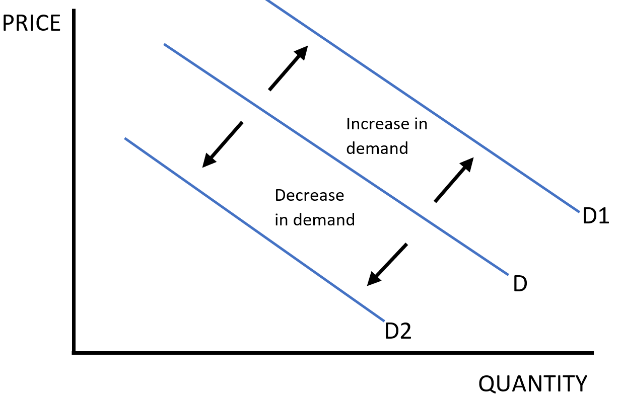 5. Demand Theory | Simply Economics