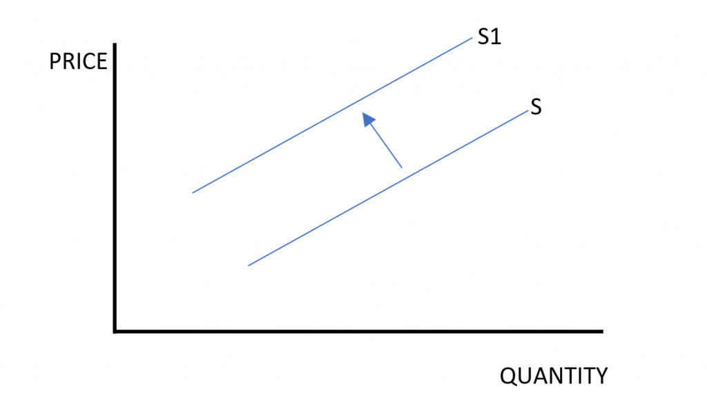 11. Taxes | Simply Economics