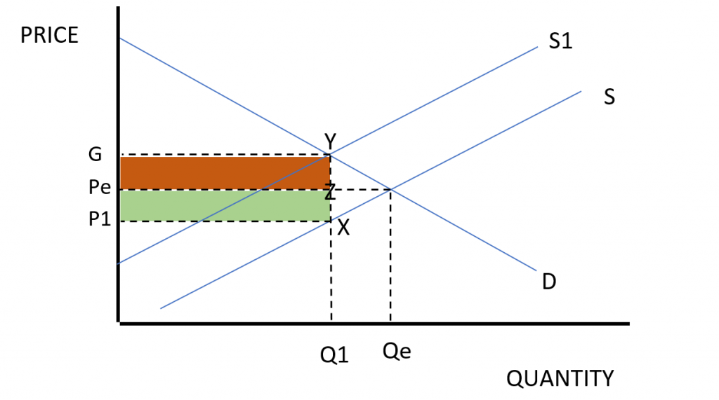 11. Taxes | Simply Economics